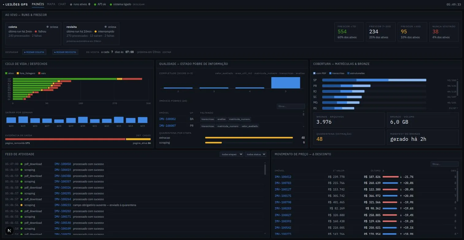 Control room: collection runs, data quality, coverage and price movement panels